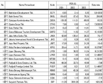Tabel 4.6 Price Earning Ratio Perusahaan Properti 2001-2003 