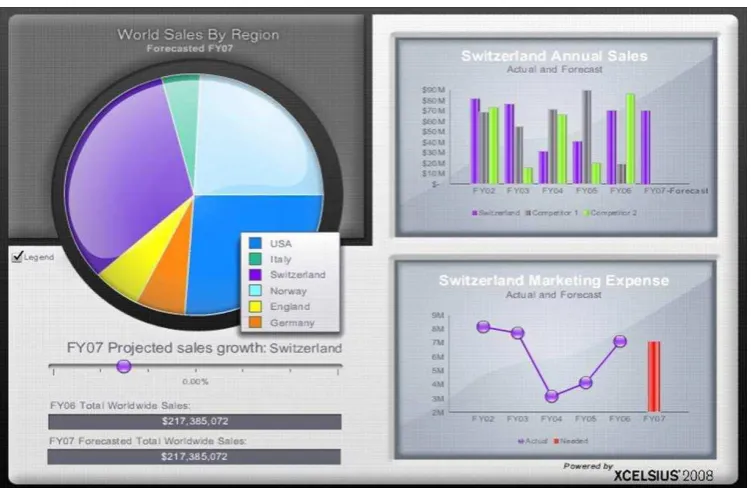 Gambar 2.2Contoh Tampilan Dashboard 