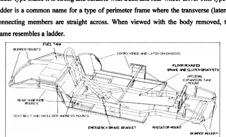 Figure 2.1 : Example of ladder chassis 