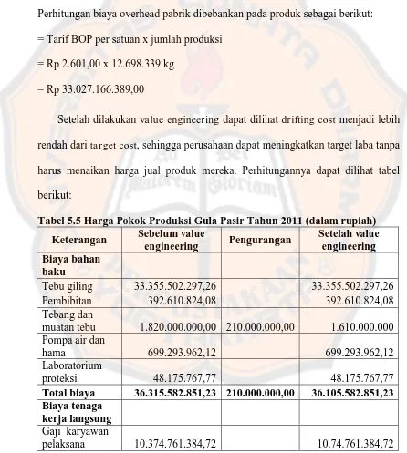 Tabel 5.5 Harga Pokok Produksi Gula Pasir Tahun 2011 (dalam rupiah) Sebelum value Setelah value 