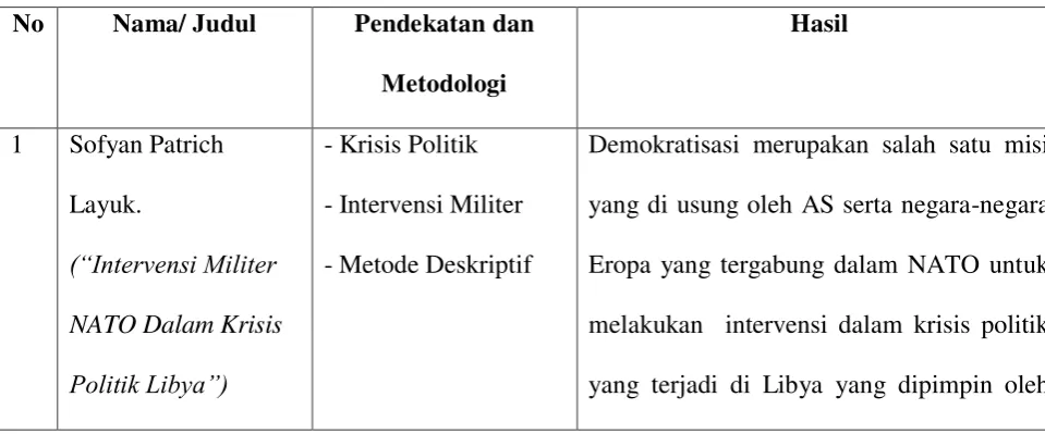 Tabel. 1.1 Posisi Penelitian 