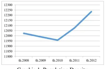 table 2 known that the poor expect for the capital 