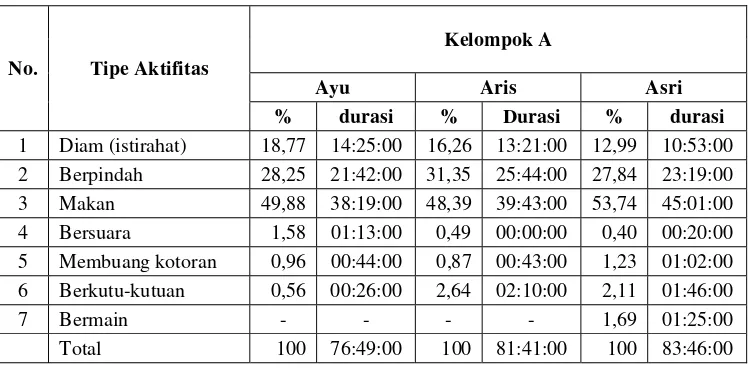 Tabel 2. Jumlah dan rata-rata jam perjumpaan dengan kedua kelompok Owa Jawa  