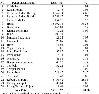 Tabel 5.1 Klasifikasi penggunaan lahan aktual Kota Baubau.  