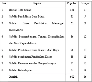 Tabel 3.2. Sampel Penelitian 