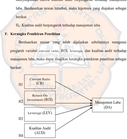 Gambar 2.1 Kerangka Pemikiran Penelitian 