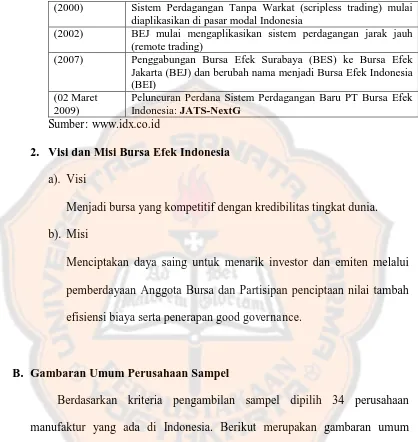 Tabel 4.1 Perkembangan Pasar Modal di Indonesia (lanjutan)  