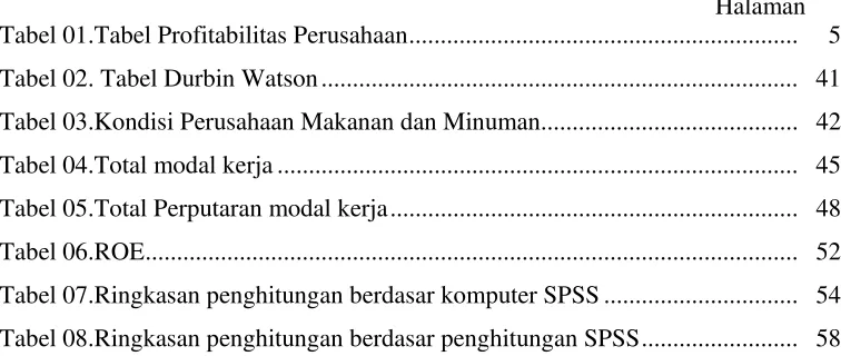 Tabel 01.Tabel Profitabilitas Perusahaan.............................................................