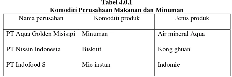 Tabel 4.0.1 