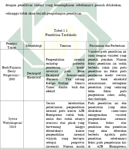 Tabel 1.1 Penelitian Terdahulu 