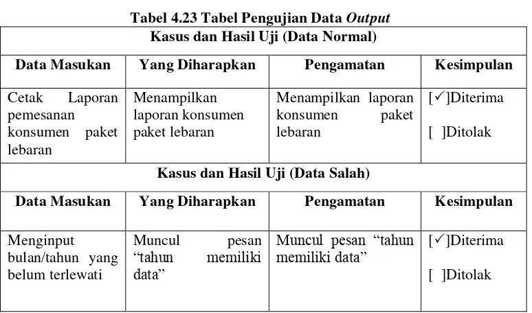 Tabel 4.22 Tabel Pengujian Data Proses 