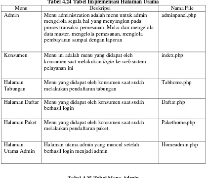 Tabel 4.24 Tabel Implementasi Halaman Utama 