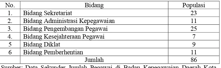 Tabel 3.1. Daftar Perincian Populasi Penelitian 