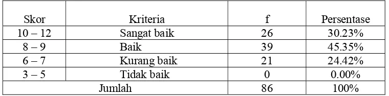 Tabel 4.9 Distribusi Kepemimpinan Pegawai 