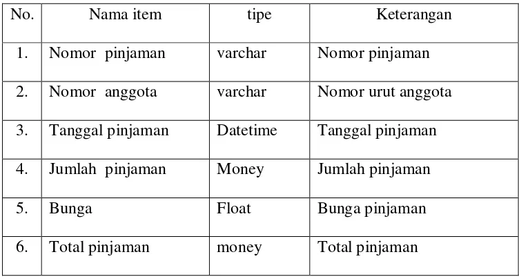 Table 4.3  