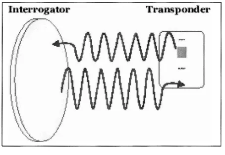 Figure 2.2: Active RFID System 