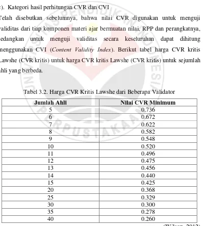Tabel 3.2. Harga CVR Kritis Lawshe dari Beberapa Validator 
