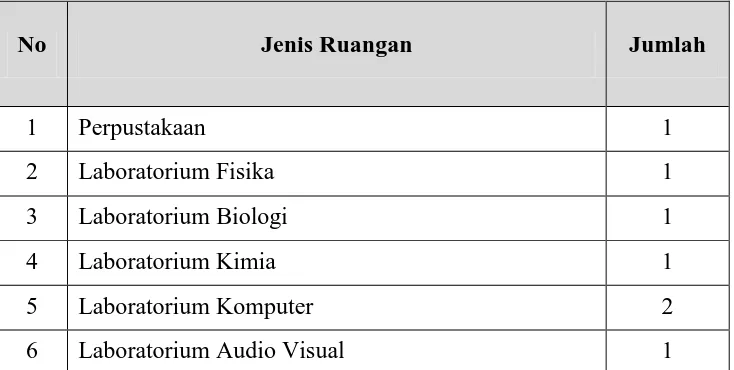 Tabel 4.1 Sarana Sumber Belajar 