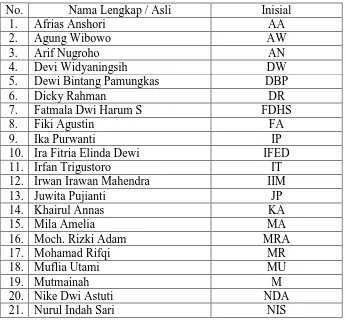 Tabel 4.4 Daftar Nama Siswa Kelas XI IPS 1 