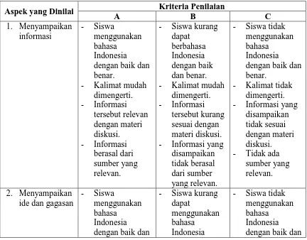 Tabel 4.6 Rubrik Penilaian Keterampilan Berbicara Siswa Dalam 