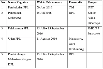 Tabel 5.  Jadwal Pelaksanaan Kegiatan PPL UNY Tahun 2016 