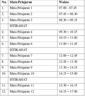 Tabel 4.Pembagian Jam Pelajaran pada Hari Jumat di SMK Negeri 3 Purworejo 