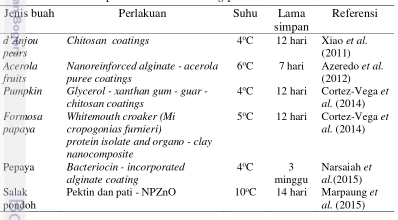 Tabel 2. Hasil penelitian edible coating pada buah terolah minimal 