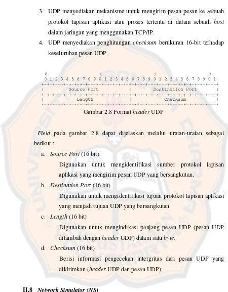 Gambar 2.8 Format header UDP 