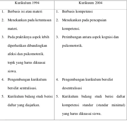 Tabel 1 Perbedaan pokok dari Kurikulum 1994 dengan Kurikulum 2004 