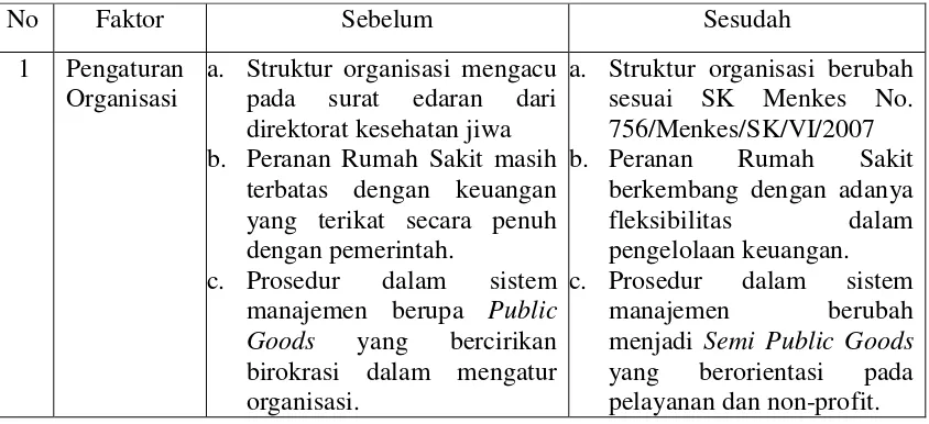 Tabel 8. Sebaran Karyawan berdasarkan Aspek Manusia 