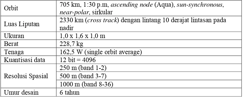 Tabel 3.  Spesifikasi teknis dari satelit Aqua-MODIS (Maccherone, 2005) 