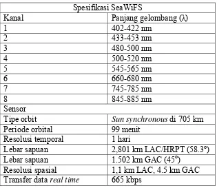 Tabel 5. Karaktersitik sensor SeaWiFS (NASA, 1998) 