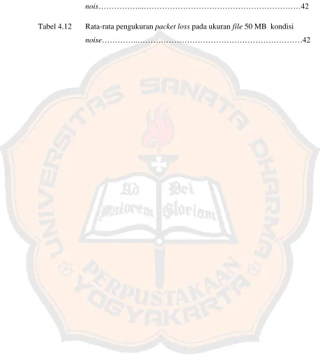 Tabel 4.12 