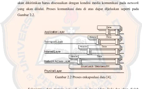 Gambar 2.2. 