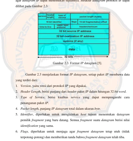 Gambar 2.3. Format IP datagram [5]. 