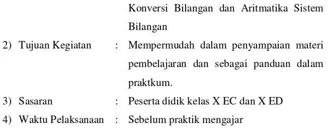 Tabel 3. Jadwal Praktik Terbimbing dan Mandiri 