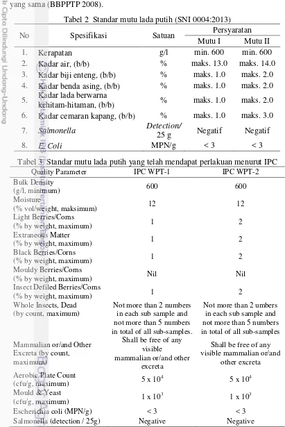 Tabel 2  Standar mutu lada putih (SNI 0004:2013) 