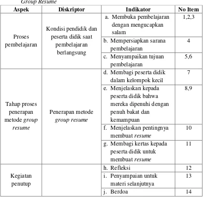 Tabel 4. Kisi-Kisi Observasi Pelaksanaan Pembelajaran Pkn dengan Metode    