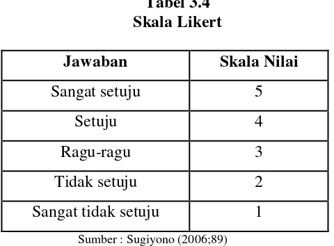    Tabel 3.4  Skala Likert 