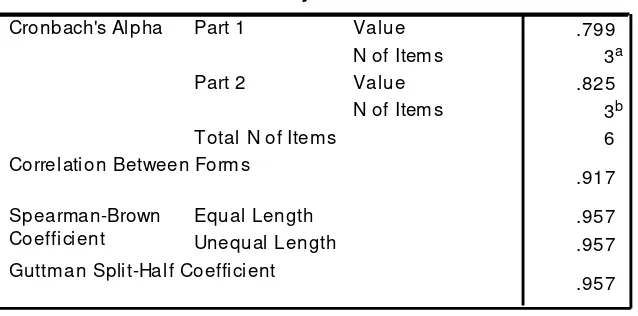 Tabel 3.6 Hasil Uji Reliabilitas Fasilitas ( X1 ) 