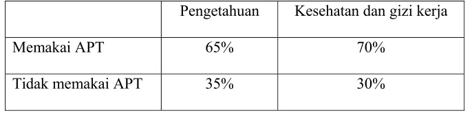 Tabel 4.8 Data Hasil Penelitian tentang faktor  
