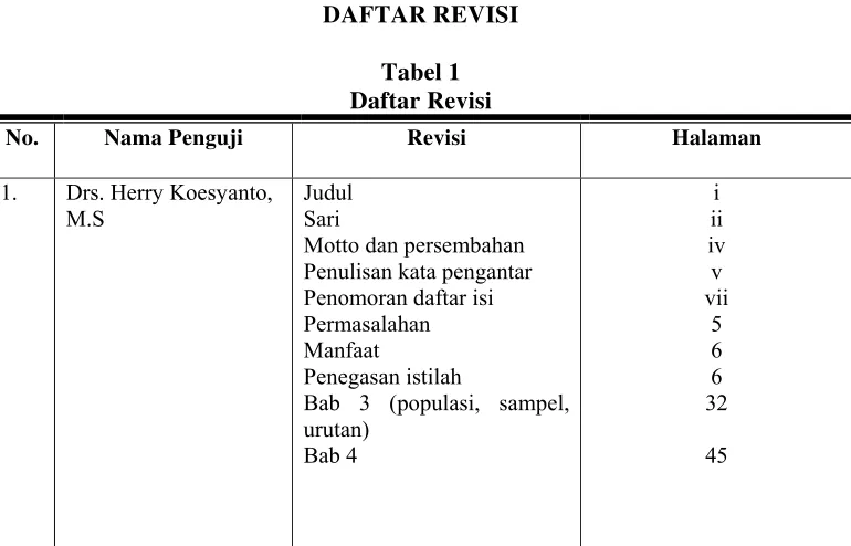Daftar RevisiTabel 1  