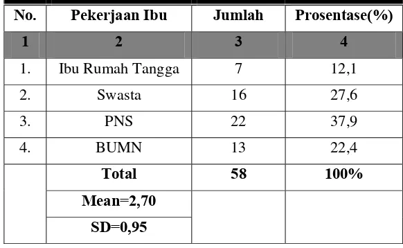 Tabel 10. 