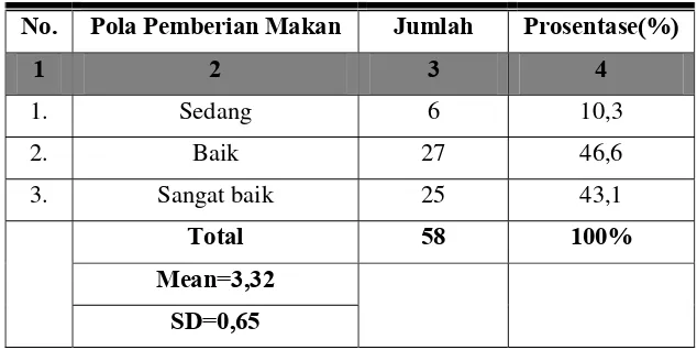 Tabel 14. 