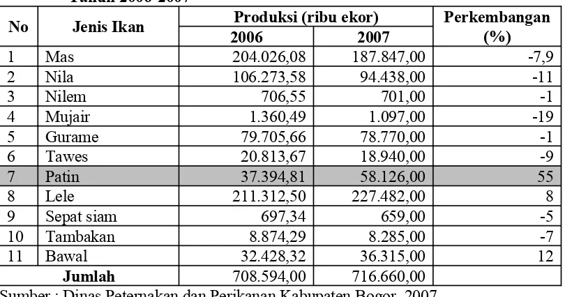 Tabel  2.  Perkembangan  Produksi  Benih  Ikan  di  Kabupaten  Bogor  pada Tahun 2006-2007