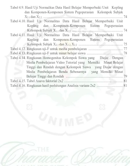 Tabel 4.9. Hasil Uji Normalitas Data Hasil Belajar Memperbaiki Unit   Kopling dan Komponen-Komponen Sistem Pegoperasian   Kelompok Subjek 