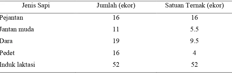 Tabel 3. Populasi Sapi di Peternakan Rahmawati Jaya