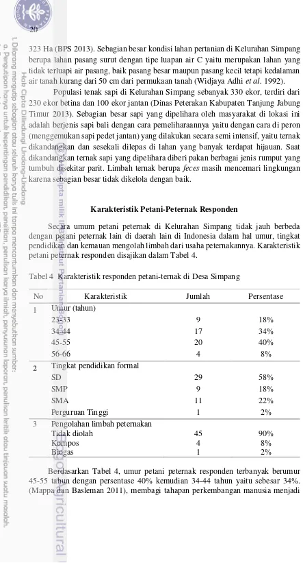 Tabel 4  Karakteristik responden petani-ternak di Desa Simpang 