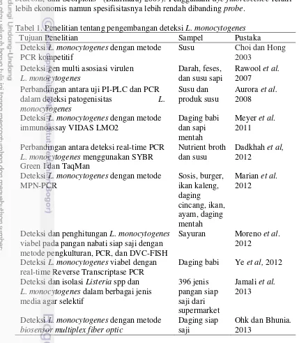 Tabel 1. Penelitian tentang pengembangan deteksi L. monocytogenes 