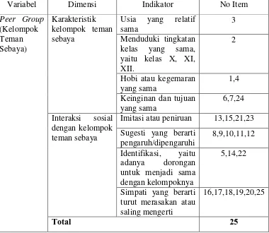 Tabel 3.6 